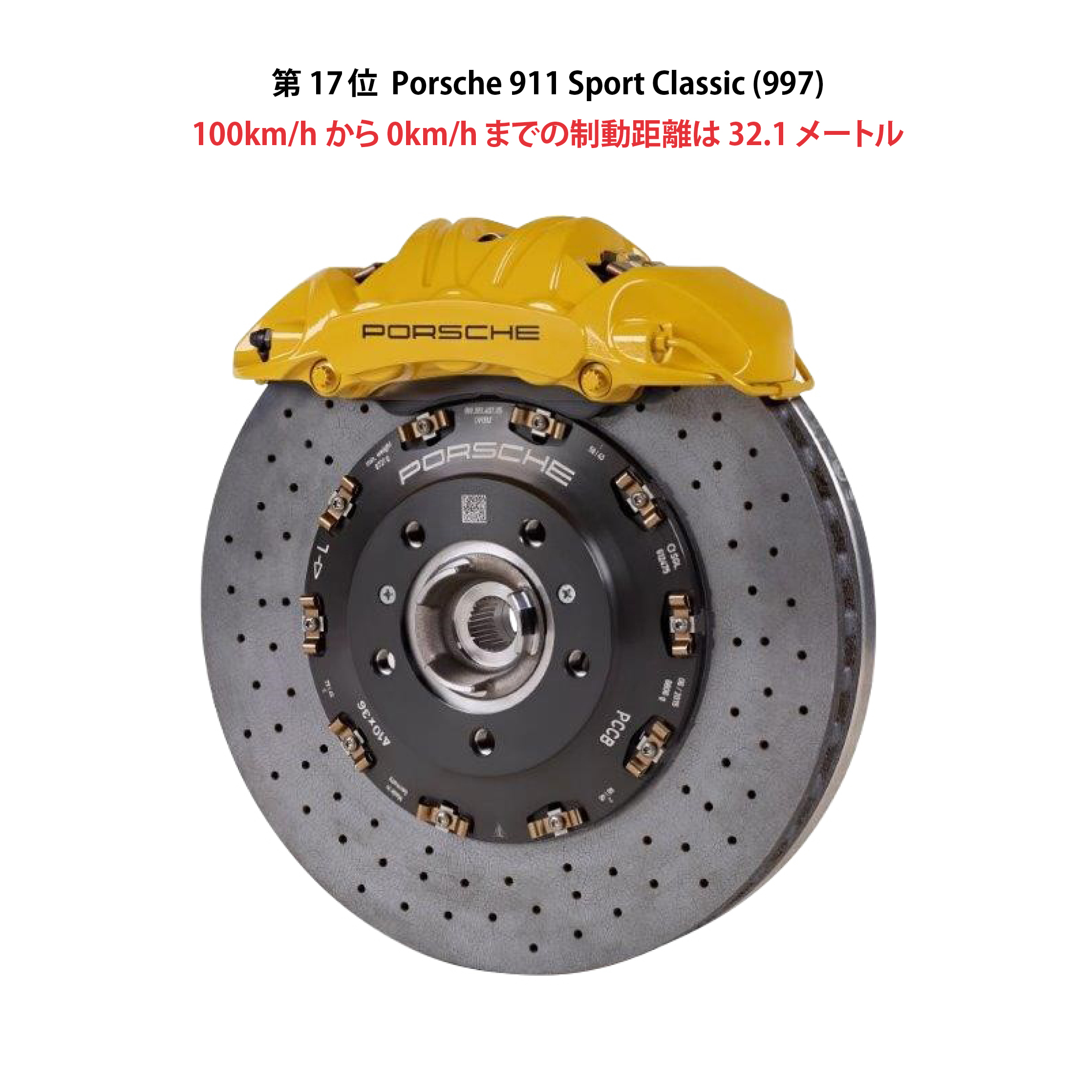 2018ブレーキパフォーマンス世界ランキングベスト35 | Brembo 